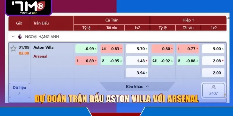 Dự đoán trận đấu Aston Villa với Arsenal